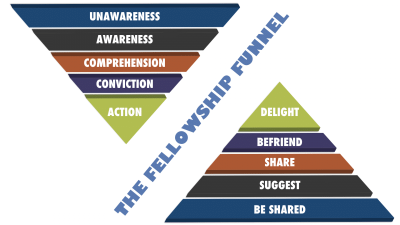Modernizing the Buying Funnel to Respect Relational Customers